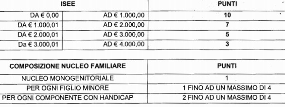 gliglia banco alimentare sparanise