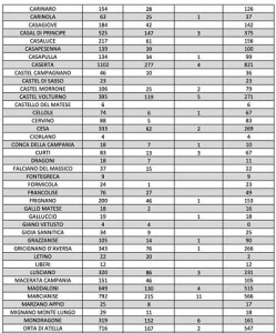 contagi asl caserta 8 novembre-2