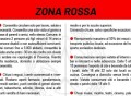 norme zona rossa