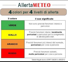 colori allerta